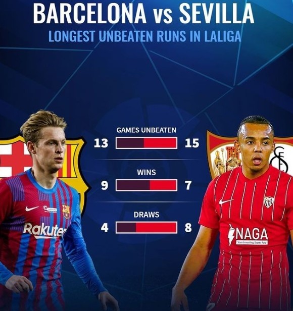 塞维利亚战平劲敌，继续保持不败纪录