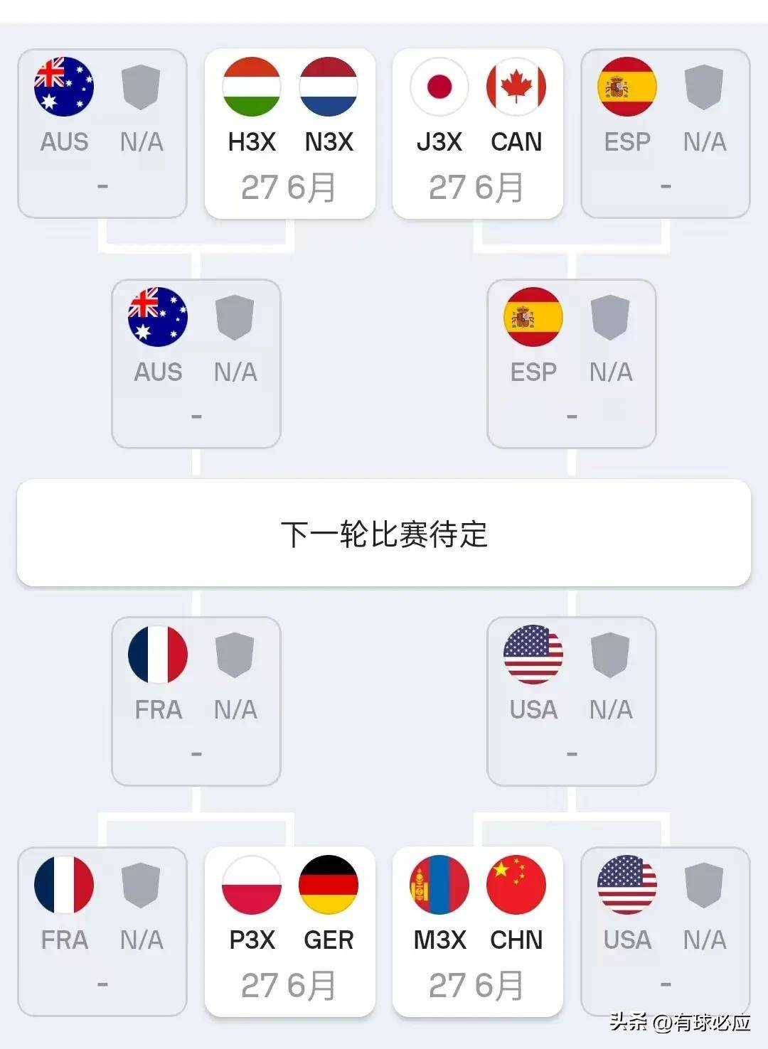 亚洲篮球锦标赛半决赛开打，各支球队实力对比